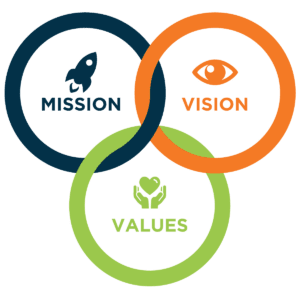 mission, vision, value Marcel Débarras MDD